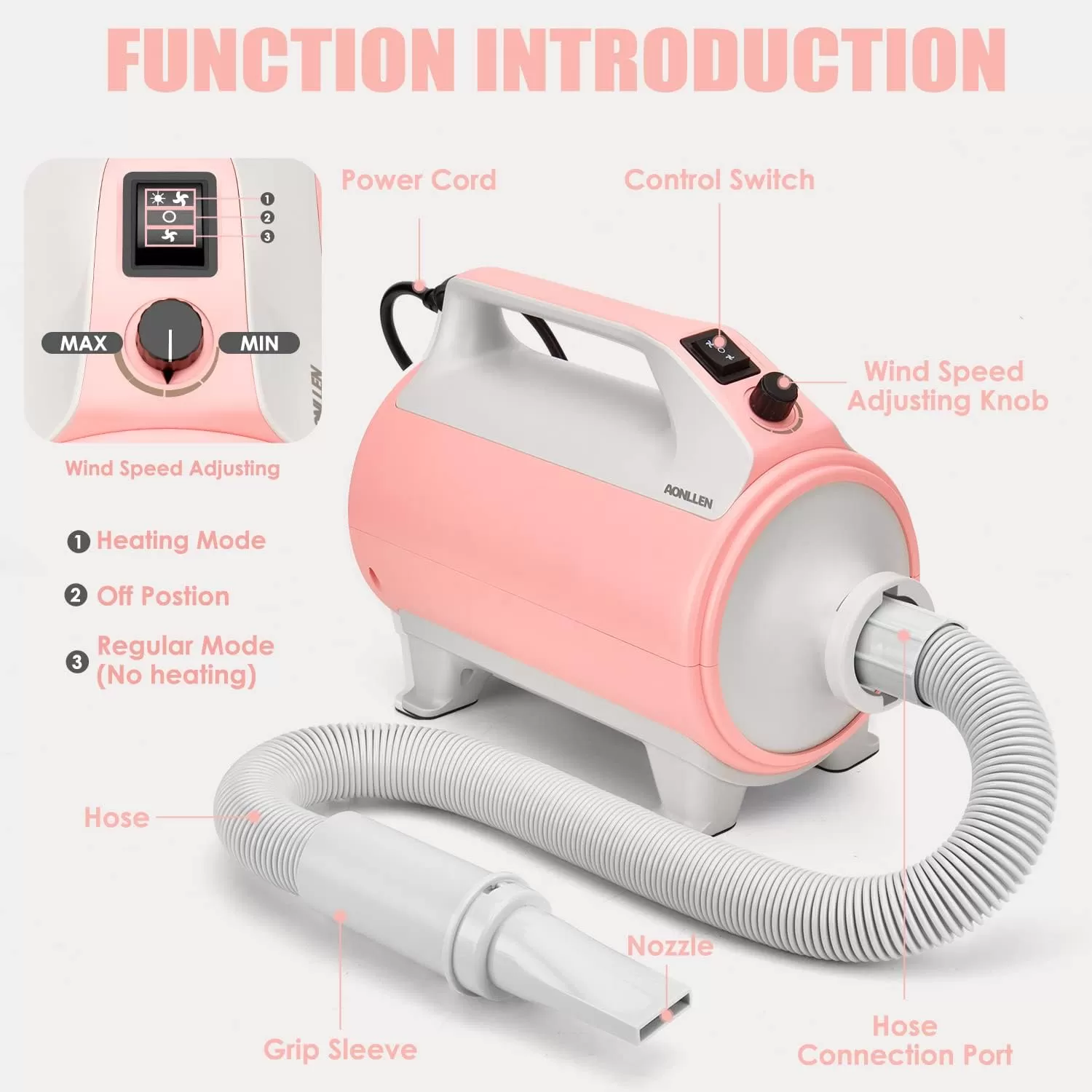 AONLLEN Dog Hair Dryer, 4.3hp Stepless Adjustable Speed High Velocity Dryer for Dogs, Dog Blower Grooming Dryer with Heater,4 Nozzles, and Pet Grooming Gloves Supplies - Amazon